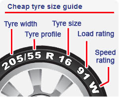 tyre size indicator